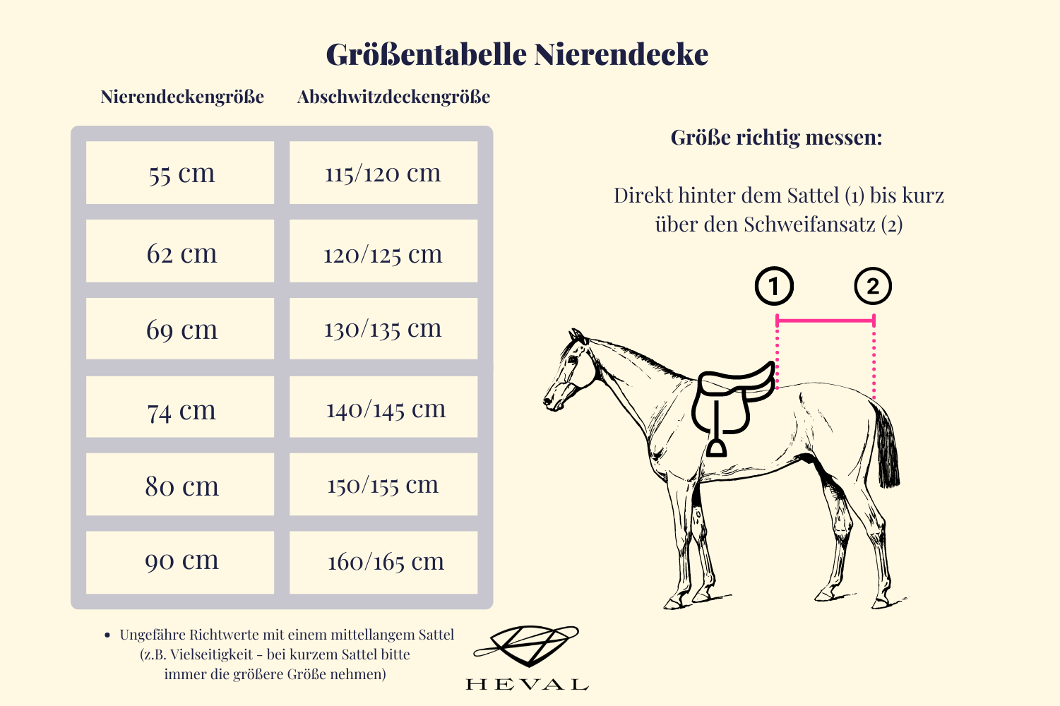 Nierendecke NOS Function Stay Dry 100% wasserdicht und atmungsaktiv